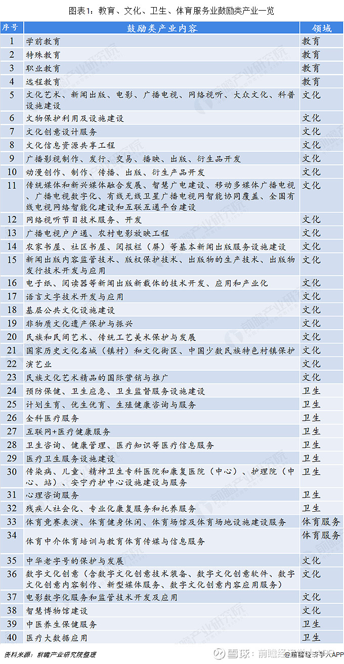 服装相关新政陆续推出满满都是爱(图1)