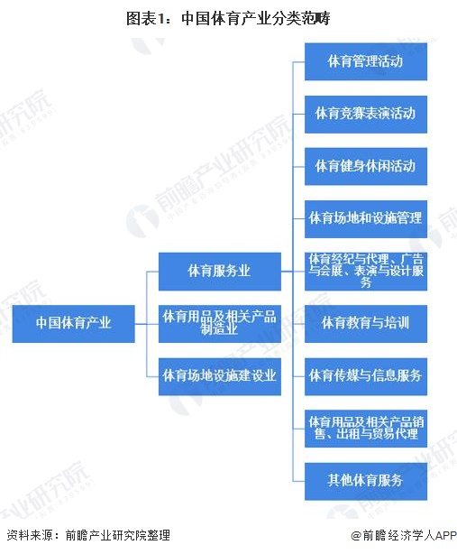 2026年中国体育赛事行业市场规模、进入壁垒及投资战略研究(图1)