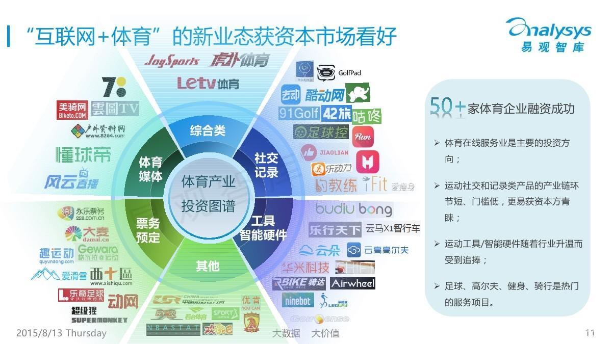 蛋壳诞：大健康细分产业分析（四）(图1)