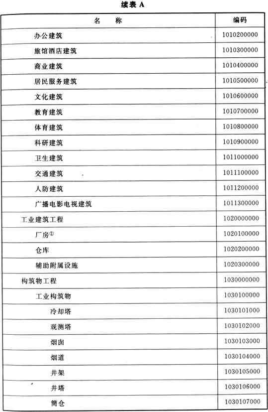 体育运动项目主要分为哪五大类(图1)