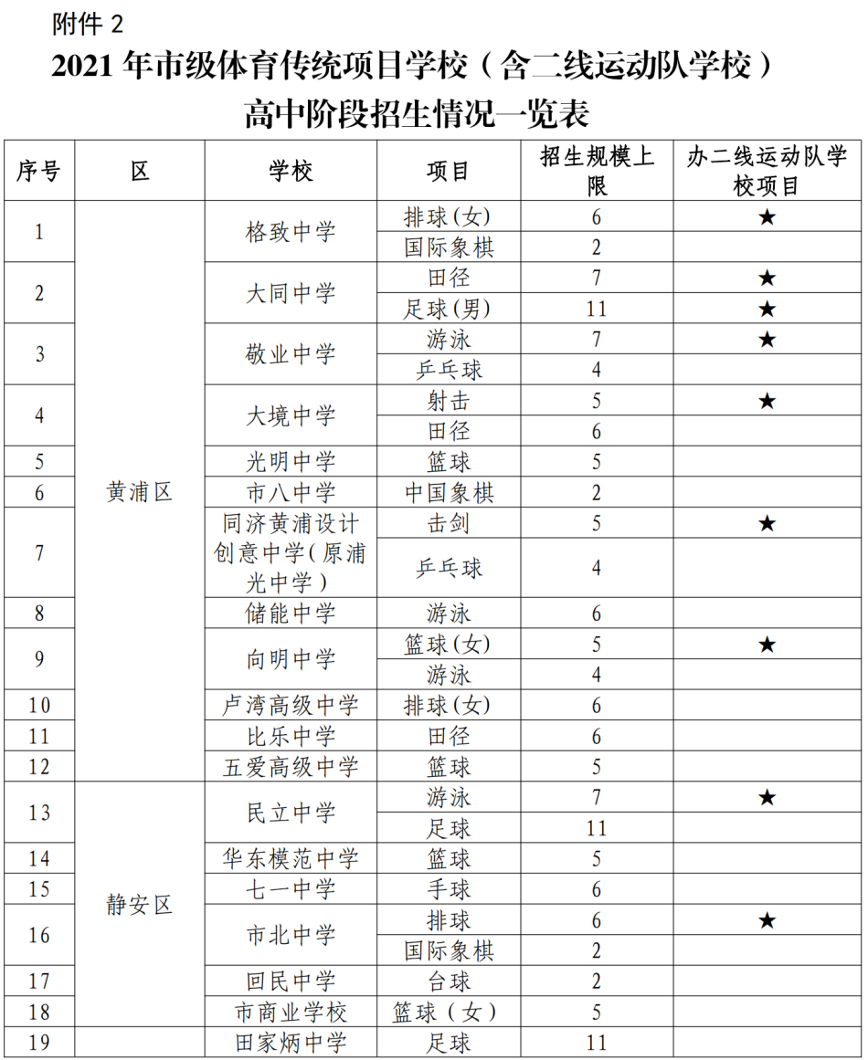 各种体育运动的英文翻译(图1)