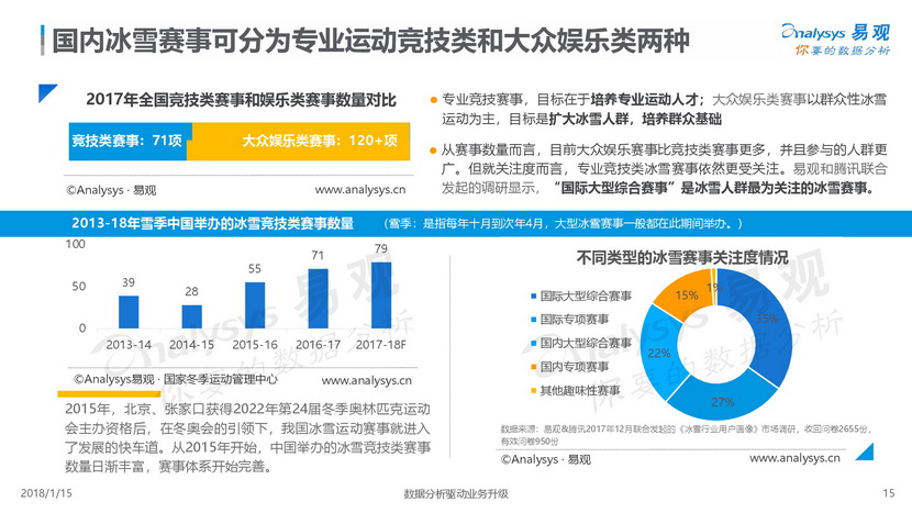 青少年足球青训俱乐部商业布局分析(图1)