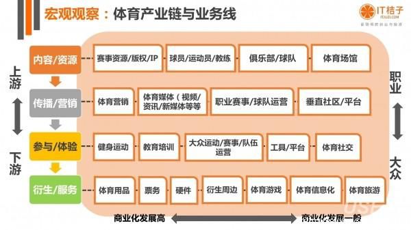全国政协委员李玛琳:完善体育产业统计调查制度促进体育产业发展(图1)