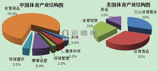 2023年全国体育产业总规模为36741亿元(图1)