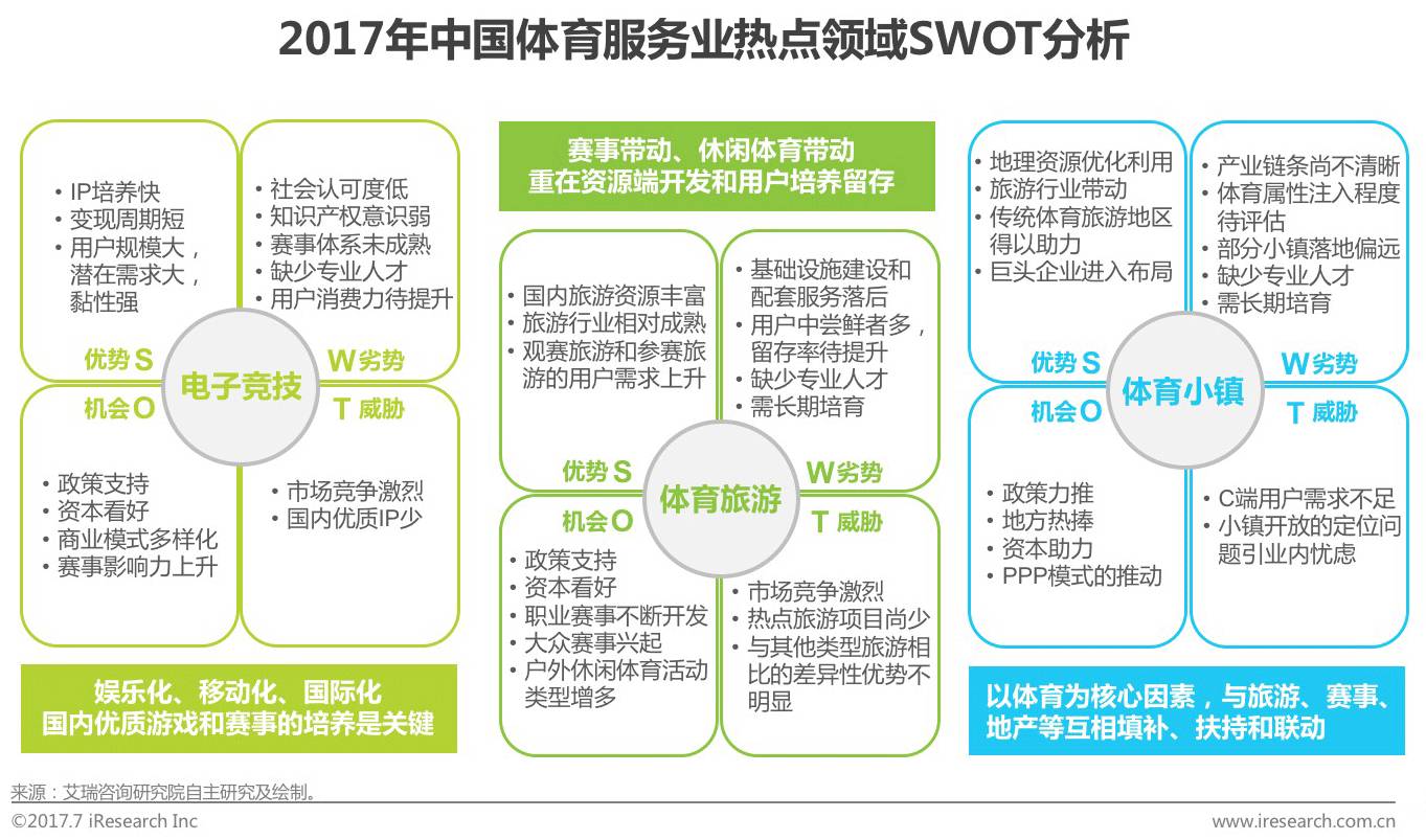 国家统计局《体育产业统计分类(2019)》电子竞技项目归属体育竞赛(图1)