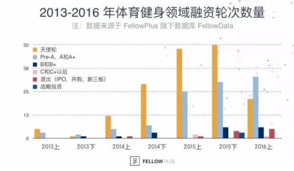 体育产业统计正式纳入国家统计分类体系(图1)