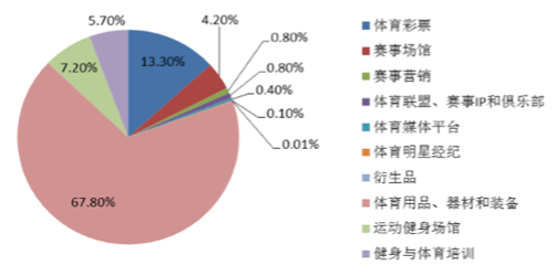 安踏集团发布2026年二季度营运数据多品牌强韧性发展(图1)