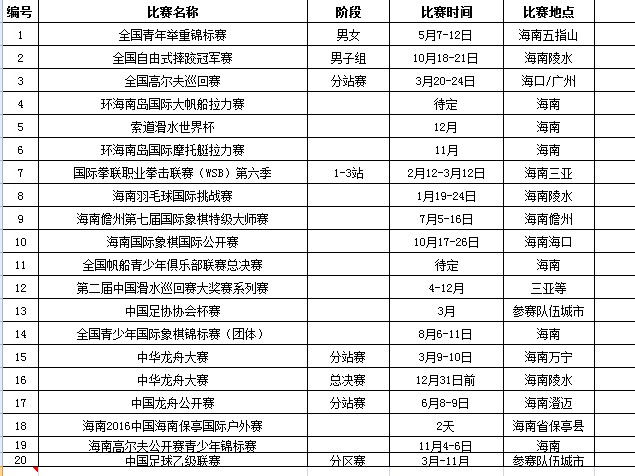 2026年全国啦啦操联赛总决赛落幕博纳·赞美全员出彩!(图1)