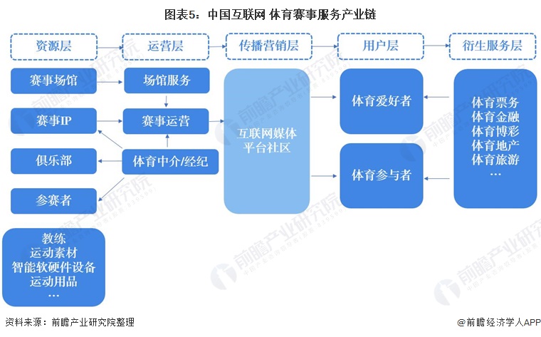 推动体育产业提质扩容升级服务经济社会发展大局(图1)
