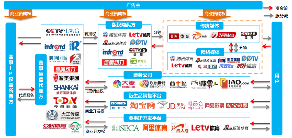 “主场来信”送达申城绿茵盛会燃动徐汇——中信银行杯徐汇区足球超级联赛隆重揭幕(图1)