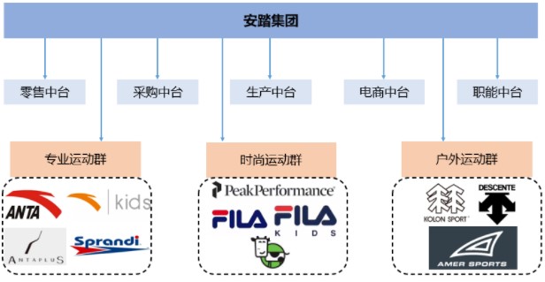 招商体育文化休闲股票C(图1)