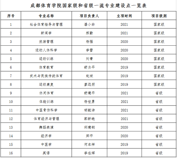 加快建设京张体育文化旅游带(图1)