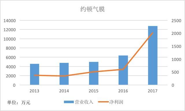招商体育文化休闲股票A(图1)