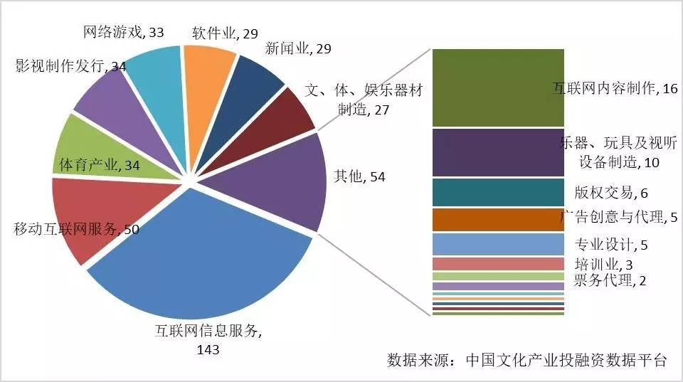 工银文体产业股票C(图1)