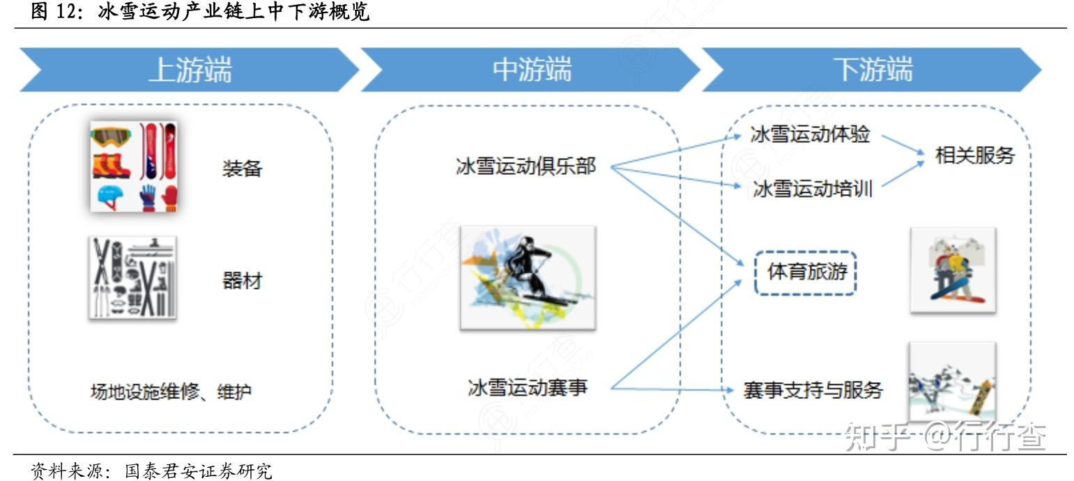 体育治理与产业(图1)