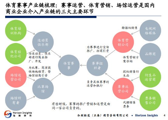 体育产业产业链与供应链管理pptx(图1)