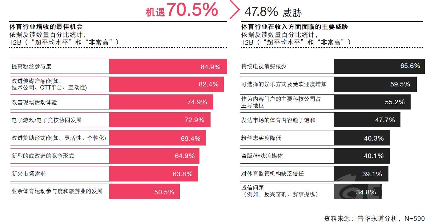 体育产业规模将近翻番意味着什么(图1)