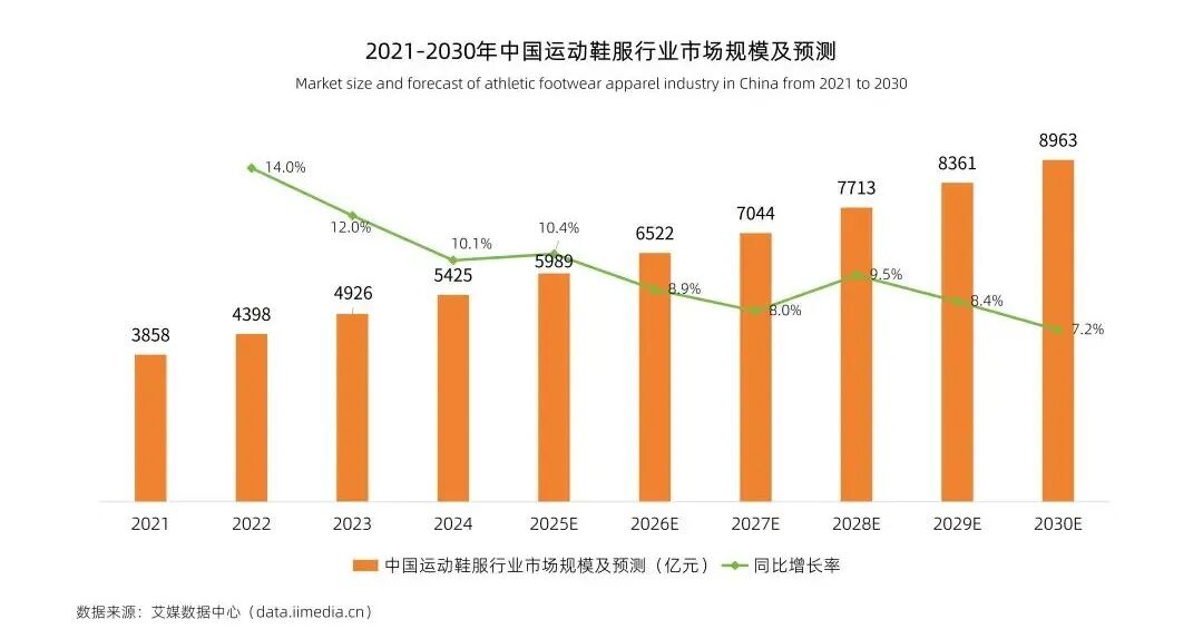 从观赛入口到价值中枢:以数字化重构体育生态(图1)
