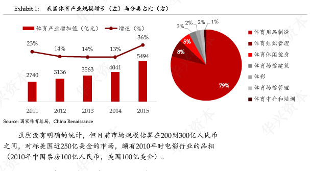 2024体育产业相关研究报合集46份附下载(图1)