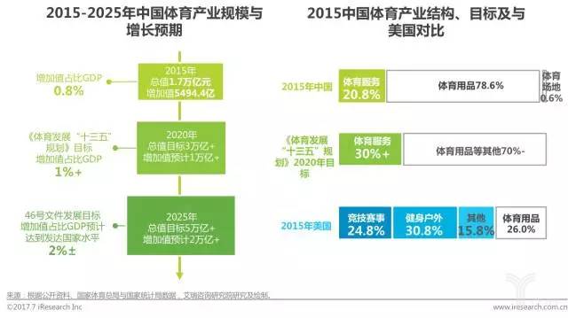 体育消费热让健身房火出圈(图1)