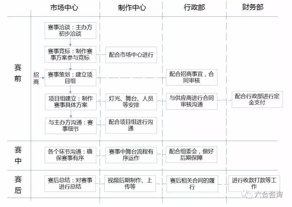 潮起神州体育赛事健康发展正当时(图1)
