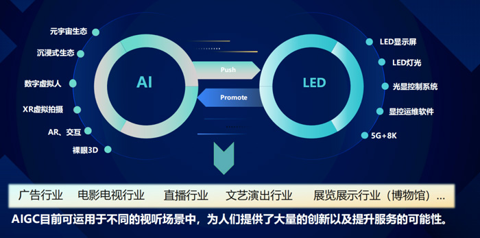 构建全栈智能生态点亮产业数字化未来(图1)